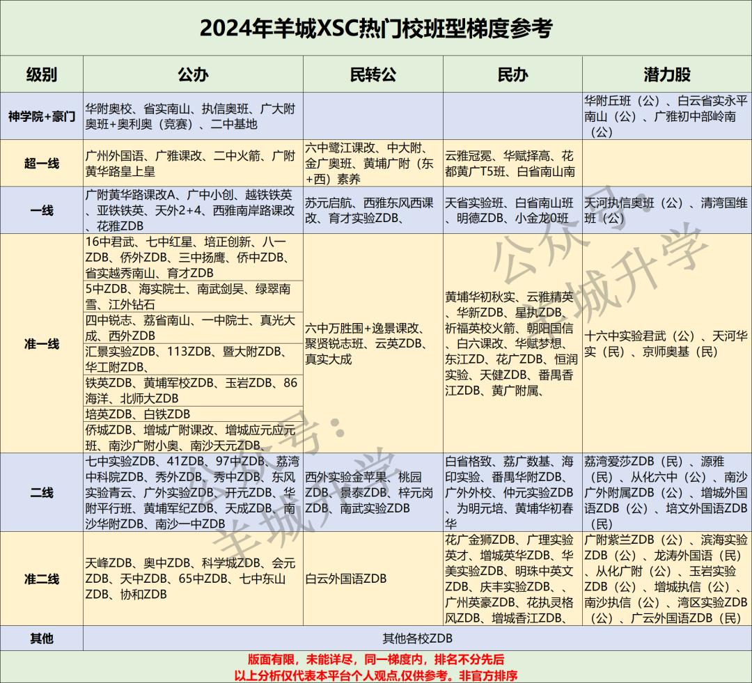 小升初优质生源回流,根据2024年政策小升初学校怎么选