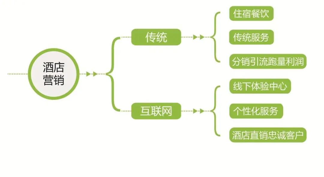 ota酒店代理加盟,酒店ota代理需要多大投资