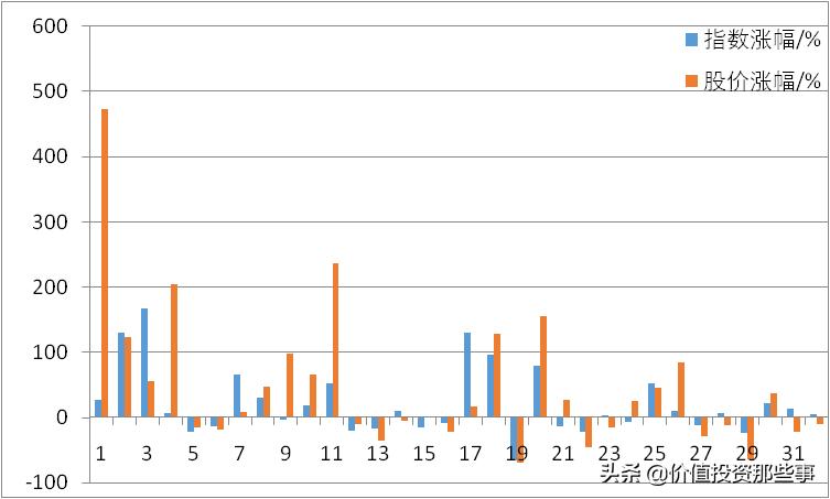 2020年飞乐音响股价,飞乐音响历史走势
