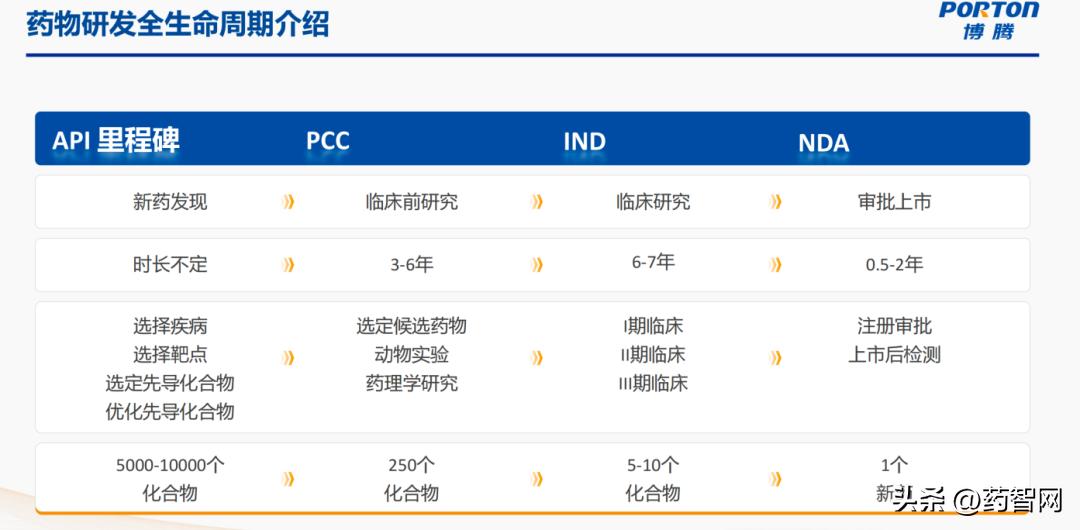 直播回顾|突破交互瓶颈，加速创新药物PCC推进临床研究