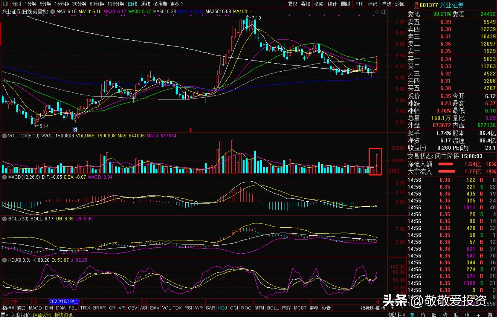 持仓股票基本面分析,持仓股票分析及操作计划