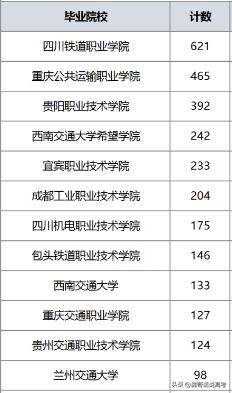 专科出来真的比本科难找工作吗,好专科和坏专科工作有差别吗
