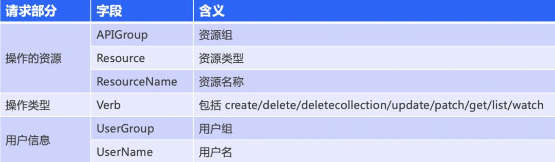 字节跳动go语言源码,字节跳动使用的python框架
