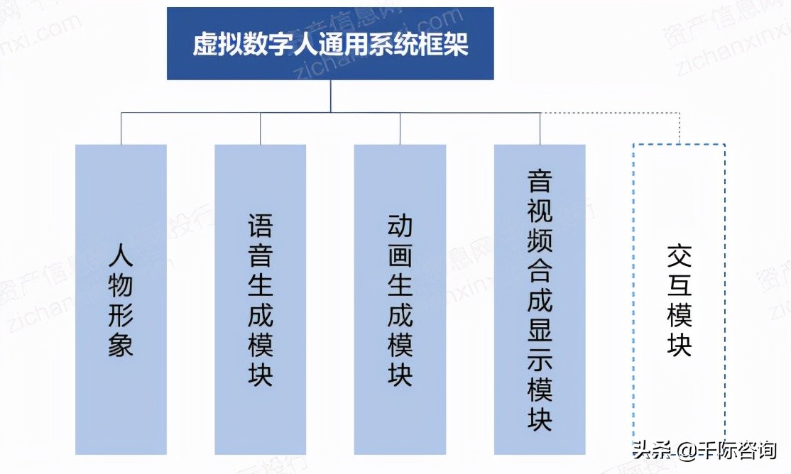 虚拟人深度产业报告,2021年虚拟数字人深度行业报告
