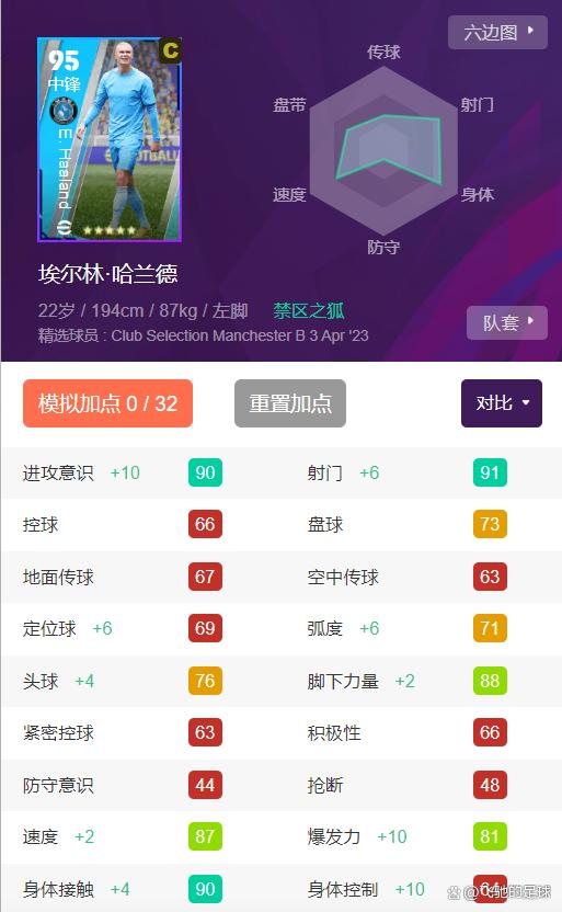 实况足球曼城皮肤,实况足球欧冠精选球员测评