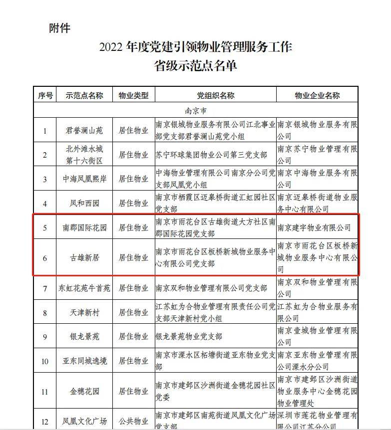 雨花台核心区最好的小区,雨花台区最好小区排行