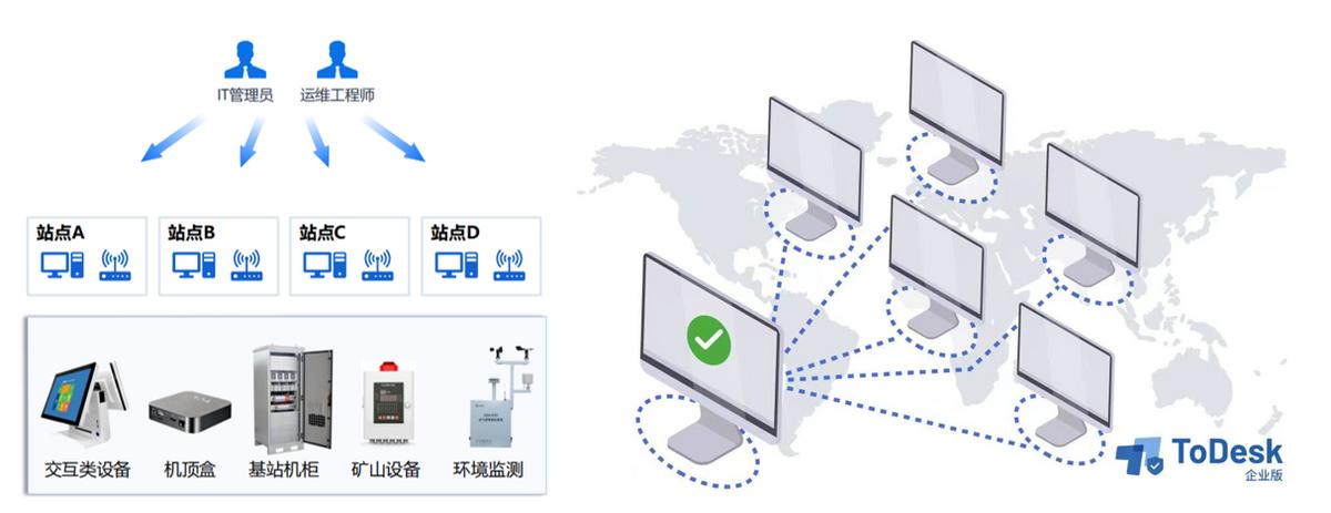 安全远程售后技术支持，ToDesk企业版如何把服务做出新活力