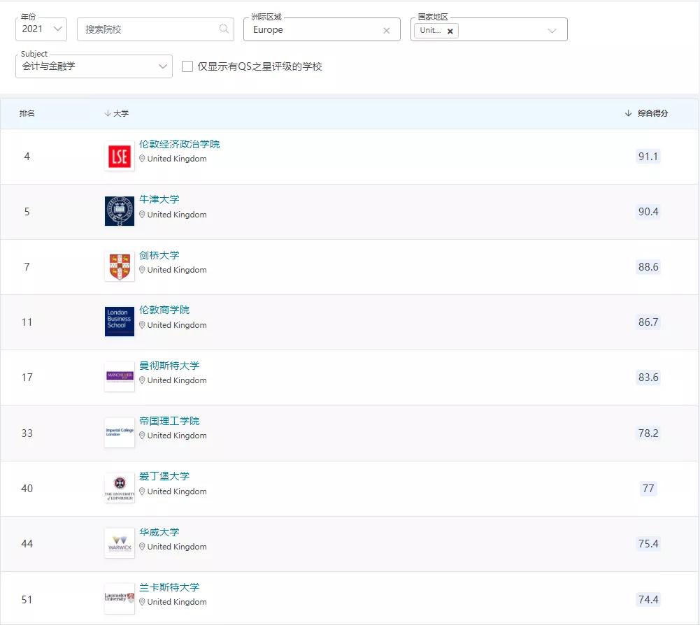 商科专业前景推荐,如何正确选择适合自己的商科专业