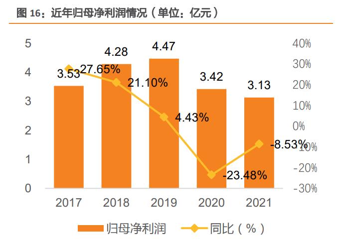 伊力特酒文化讲解,伊力特酒屯垦戍边