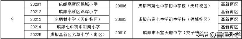 站南片区和大源片区初中比较,高新大源和站南片区