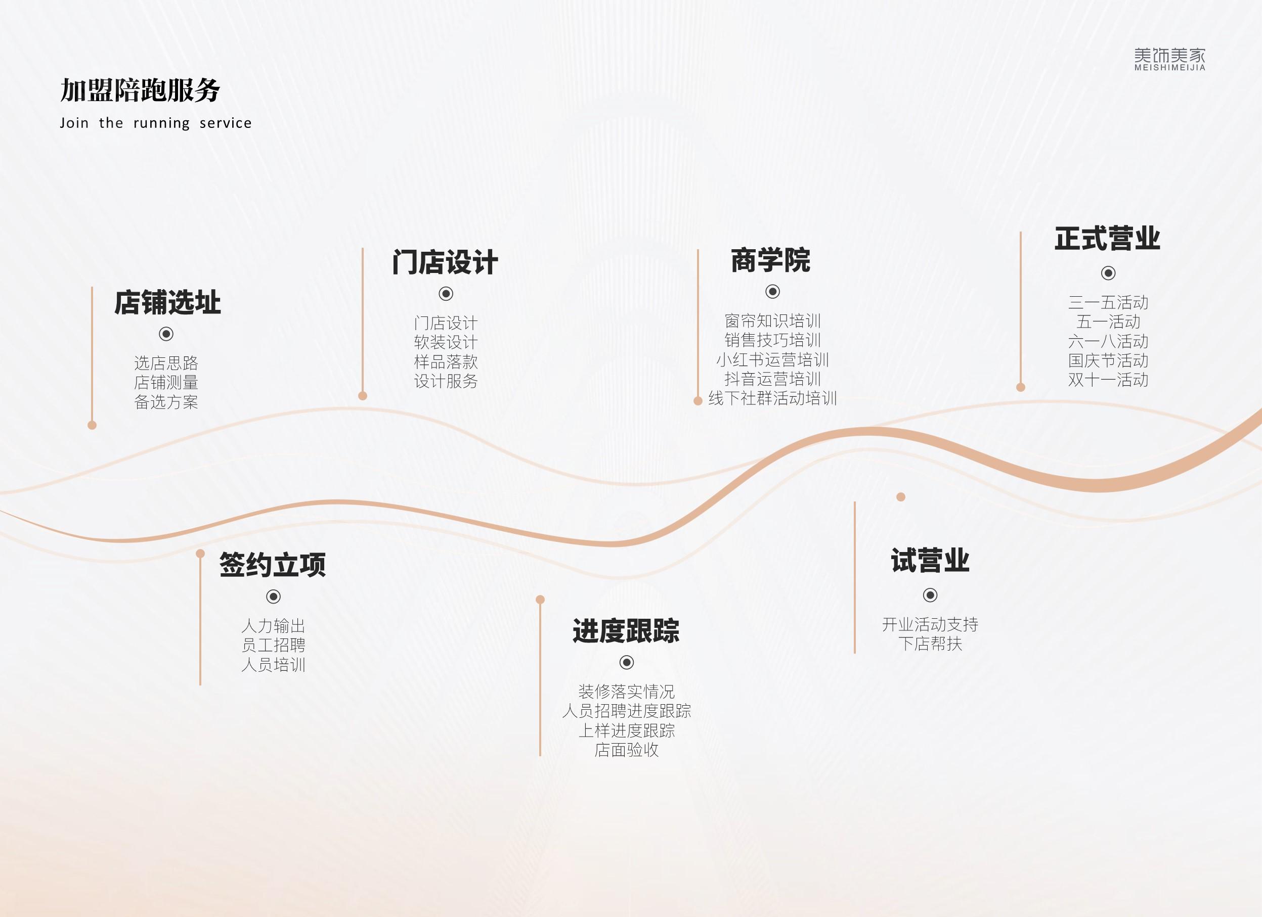 美饰美家国际软装招商部,美饰美家窗帘品牌加盟怎么样