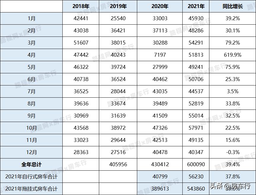 自游房车,自由空间房车