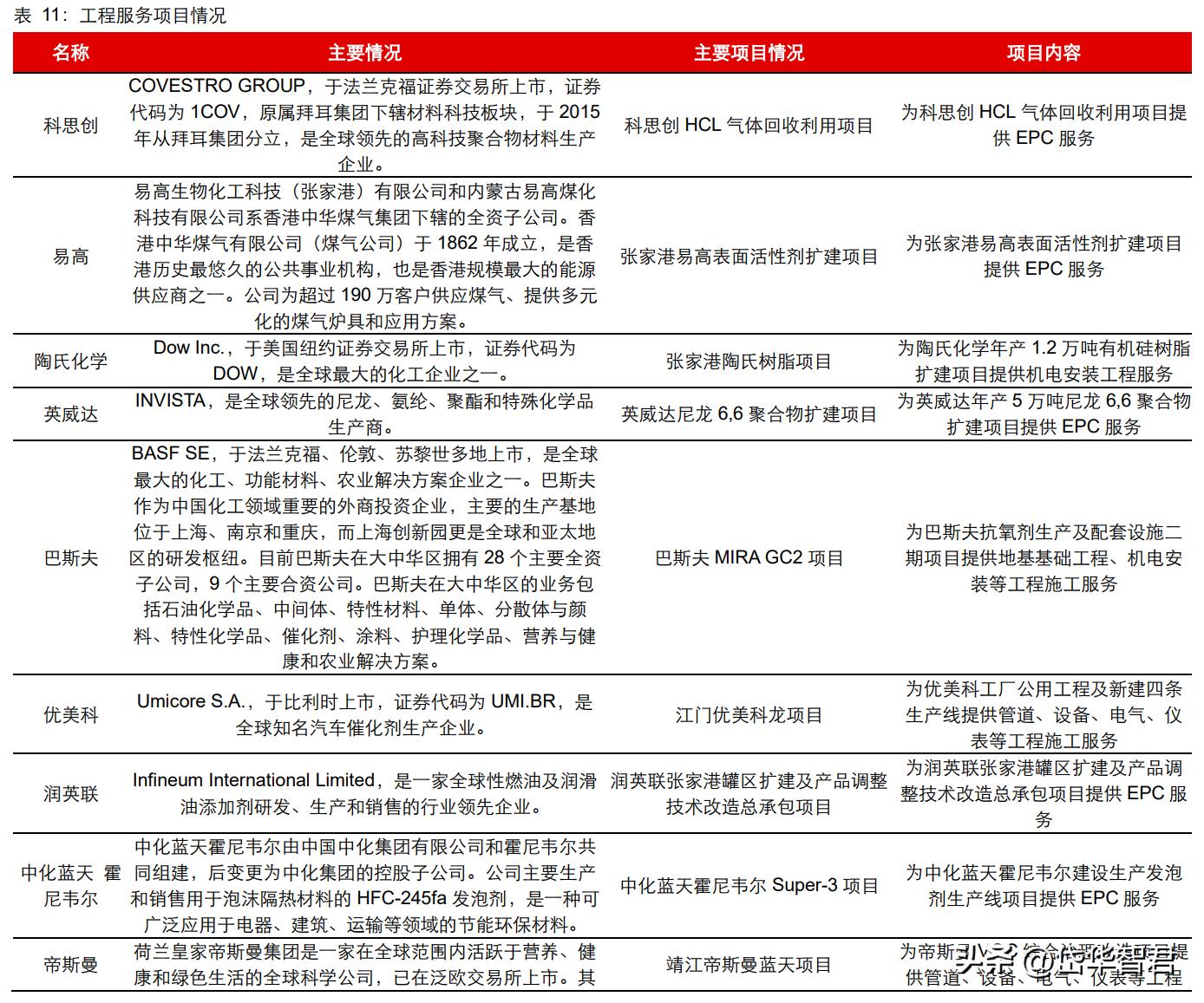 设备更新概念股利柏特,湛江利柏特模块制造有限公司简介