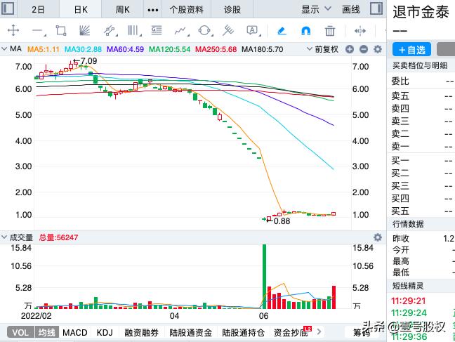 a股今日跌幅最大股票一览表,今日跌幅最大的十只股票