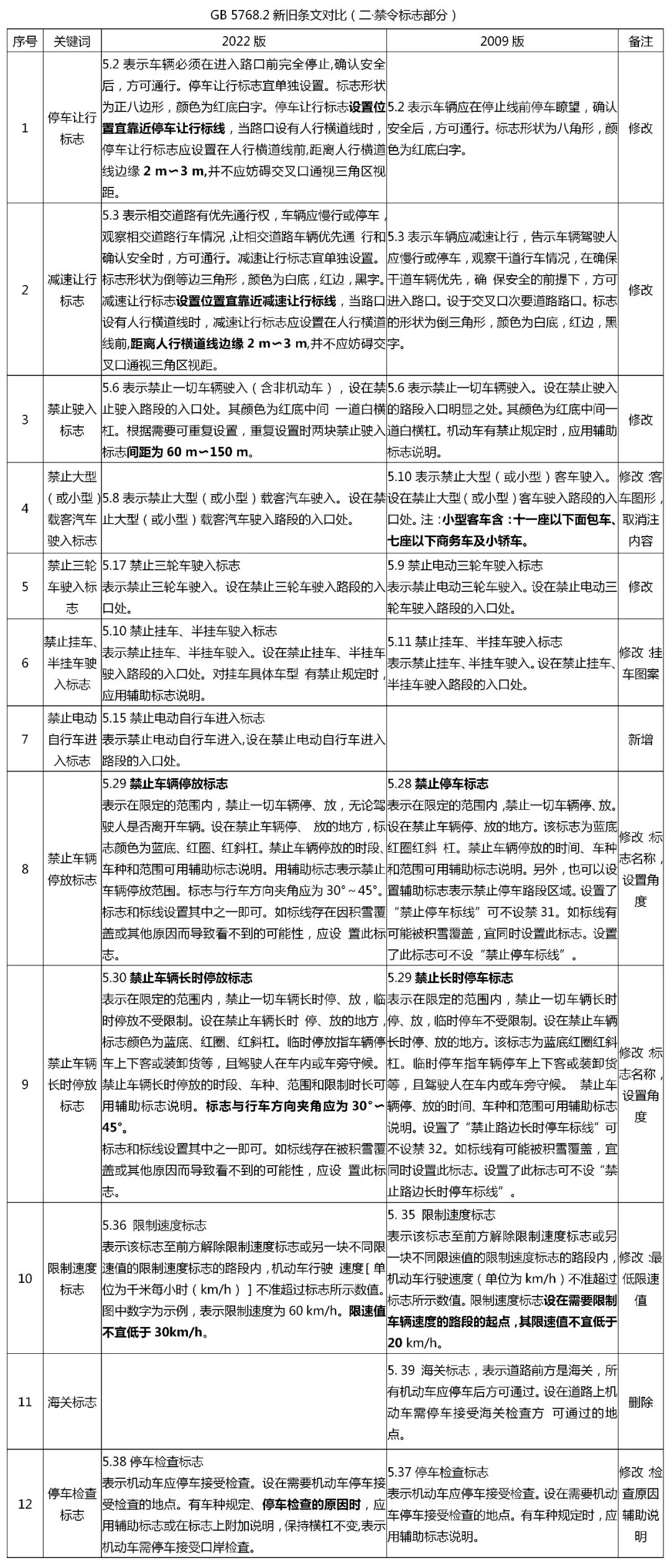 道路交通标志和标线最新版图片,道路交通标志和标线最新是哪一版