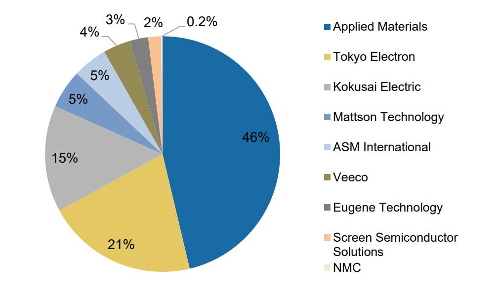 半导体产业链深度解析,半导体产业链短板深度讲解