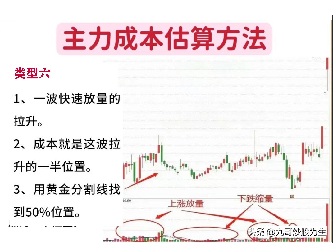 股市如何降低仓位成本,股市后市如何规避风险