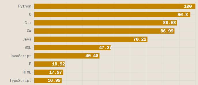 未来十年最流行编程语言,未来发展前景好的编程语言
