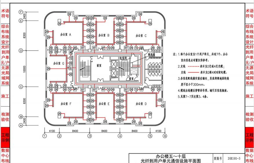 综合布线系统入门知识,综合布线工程知识点