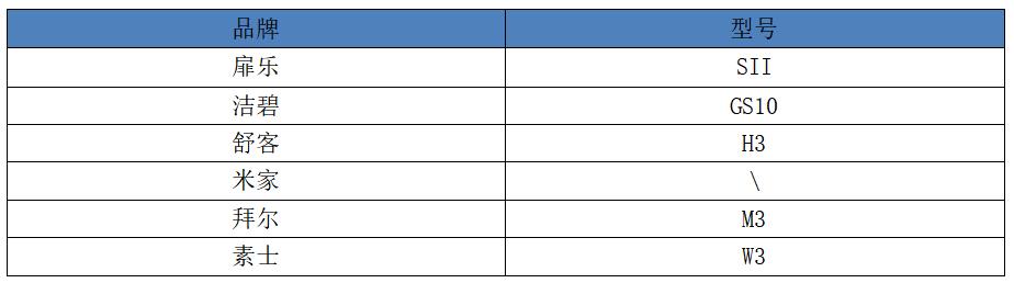 冲牙器测评视频大全,六款热门冲牙器测评