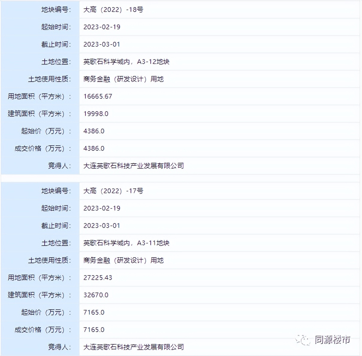 大连再次成功出让7宗住宅地块,大连中山区将出让一宗地