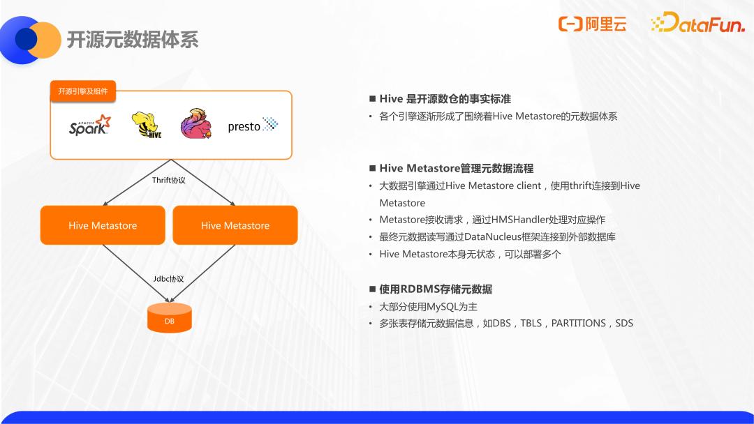 阿里云数据仓库分层,阿里云数据库内存缓存机制