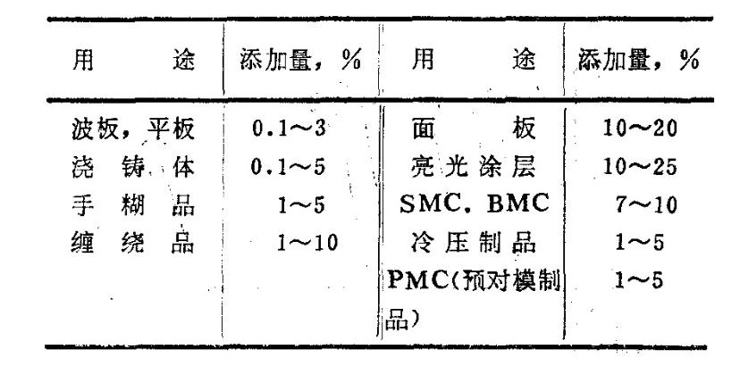 玻璃钢有哪几种材质,玻璃钢分几种