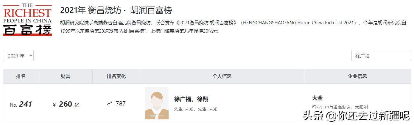 新疆首富孙广信李炎哲,新疆首富孙广信上市公司