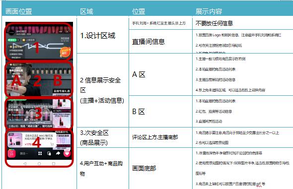 如何快速做好直播间,如何搭建直播间场景布局