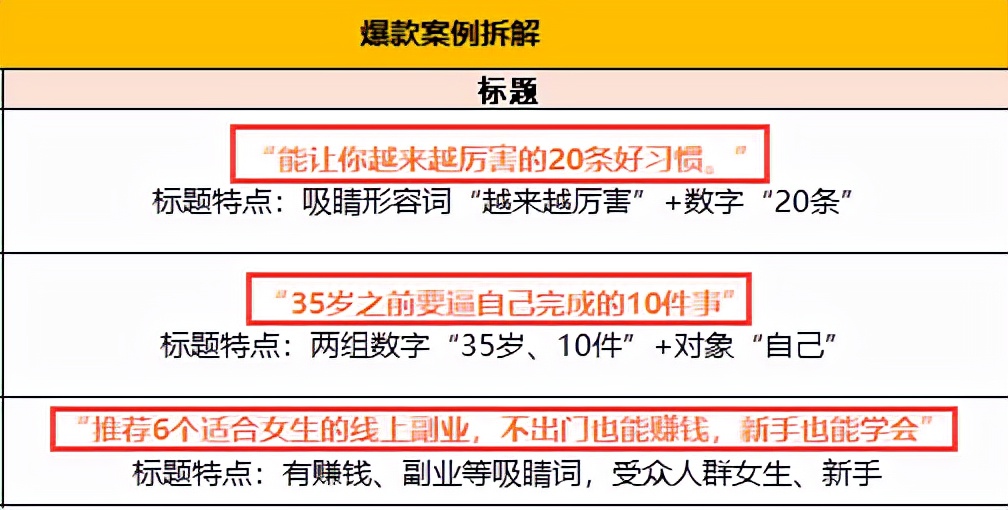 头条创作者需了解的几点干货,浅谈头条新手创作者的几点经验