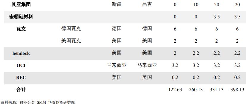 隆基绿能与协鑫科技签单,隆基绿能协鑫颗粒硅