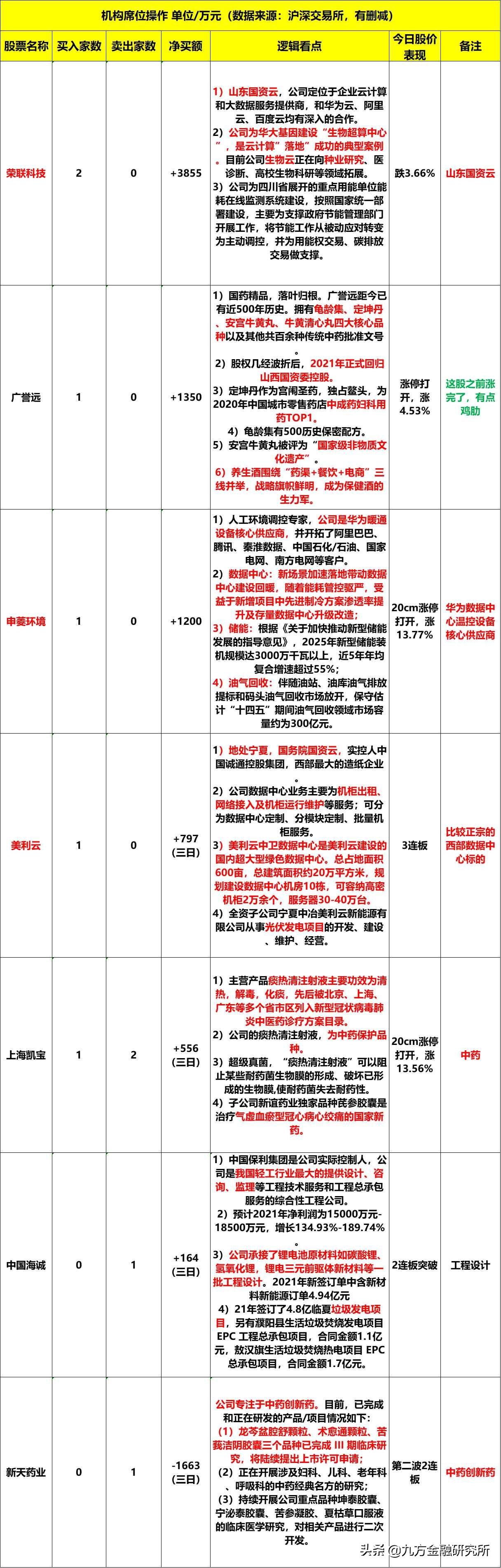 科大国创属于什么数据要素,科大国创概念