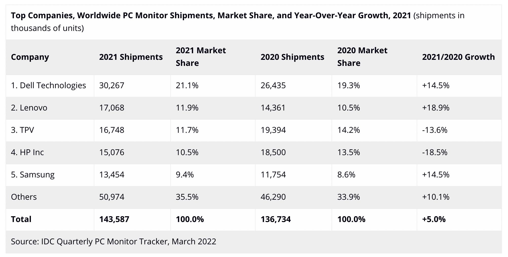 2022最建议买的32寸显示器,2022目前口碑最好的显示器