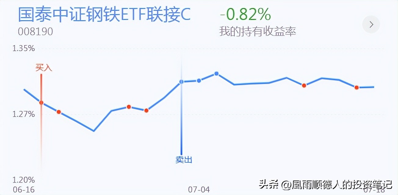 创业板三连板后的回调战法,创业板趋势战法分析最新