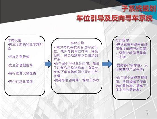 数字化购物中心设计,大型购物中心设计效果图