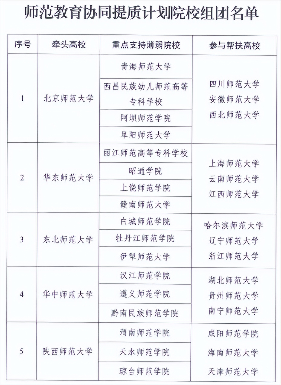 即将更名为大学的师范学院,即将新建的师范大学