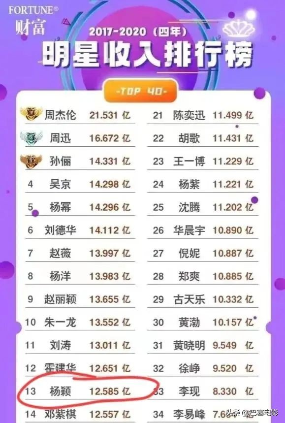 杨颖的资产到底有多少,杨颖现在有钱吗