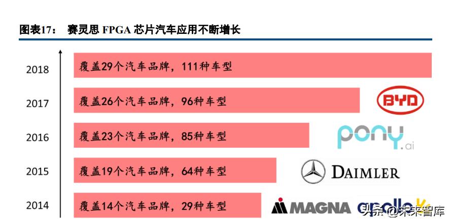 智能网络汽车平台架构建设,智能汽车技术架构