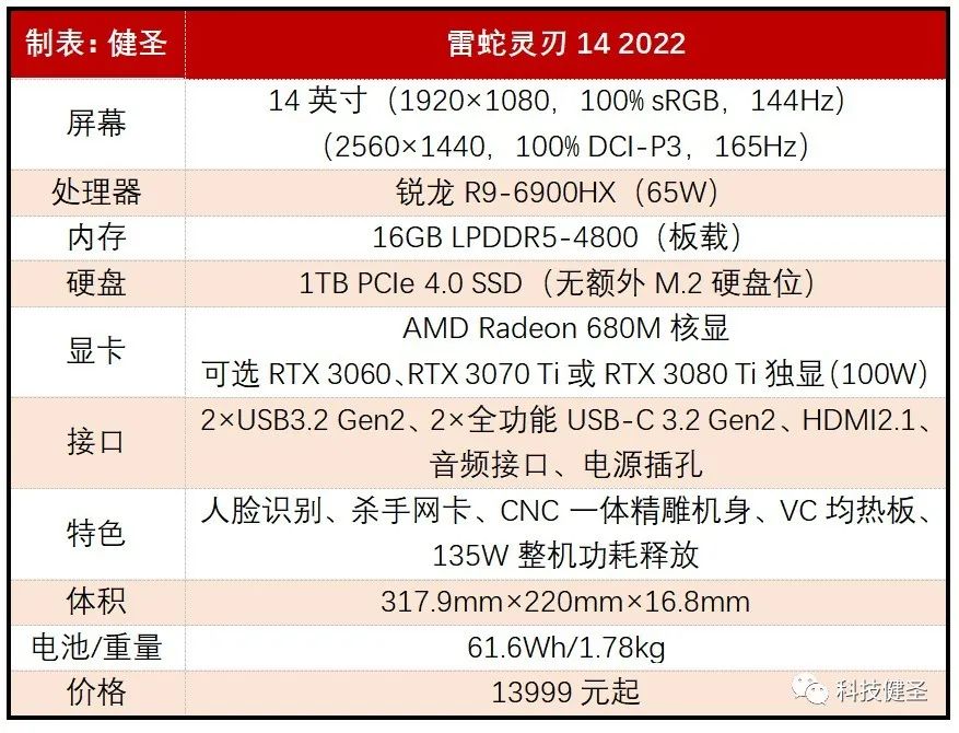 rtx3050和1050ti显卡差距,rtx3050和gtx1070ti