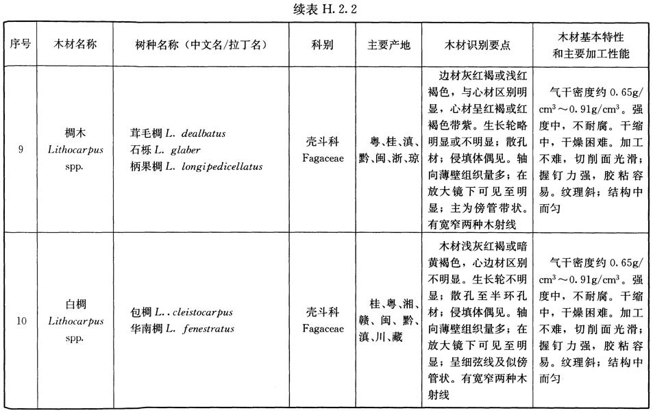 木结构建筑设计规范,木结构设计标准gb50005-2017
