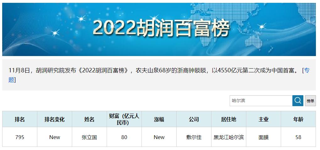 哈尔滨张立国照片,哈尔滨市张立国