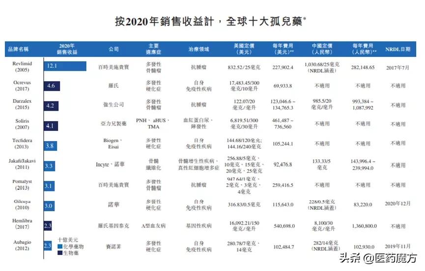 北海康成罕见病,罕见病特效药为什么退市