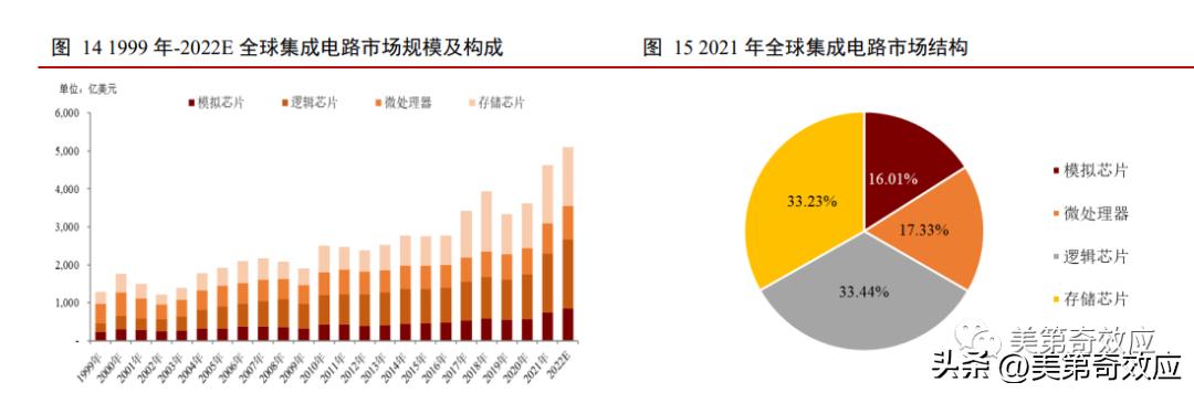 芯片降价背后,芯片降价了