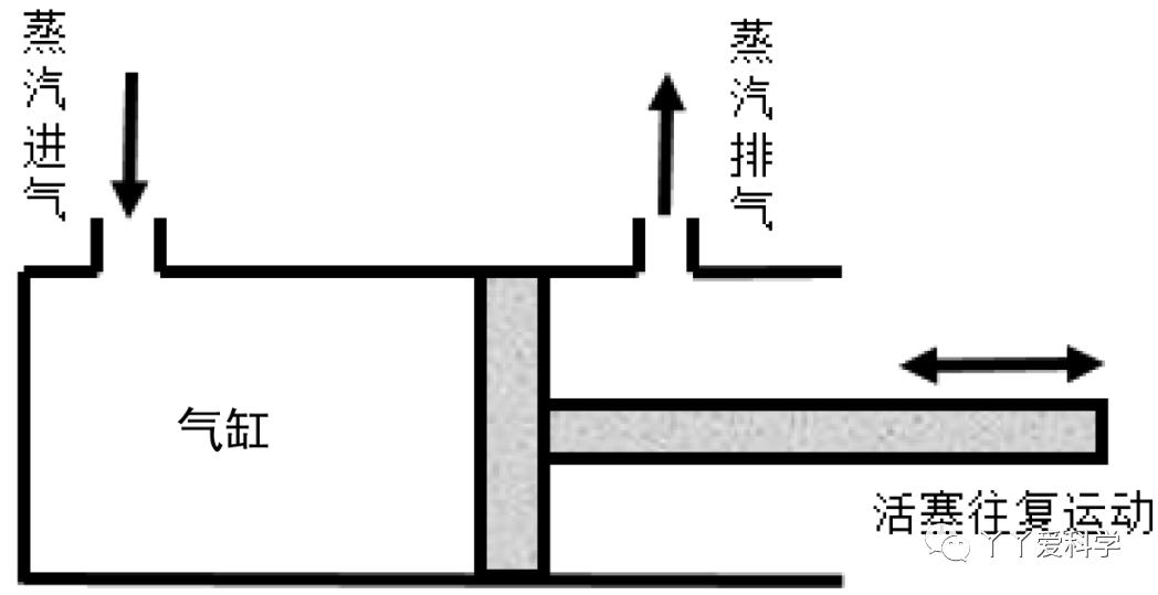 上海汽车博物馆门票,上海汽车博物馆怎么预约