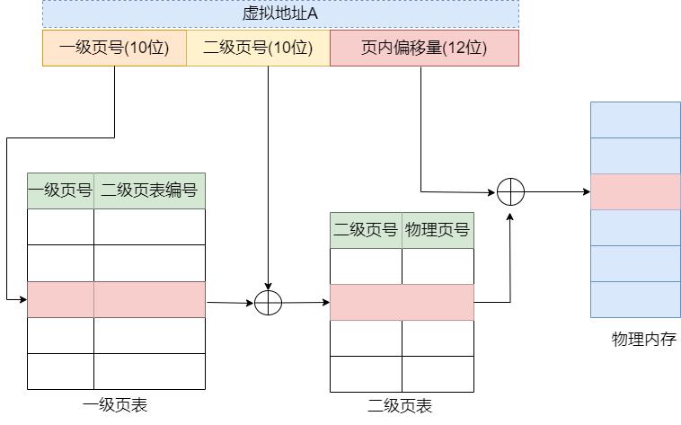 什么导致内存泄漏,什么内存容易蓝屏