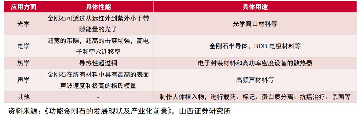 惠丰金刚石微粉产品,金刚石微粉惠丰