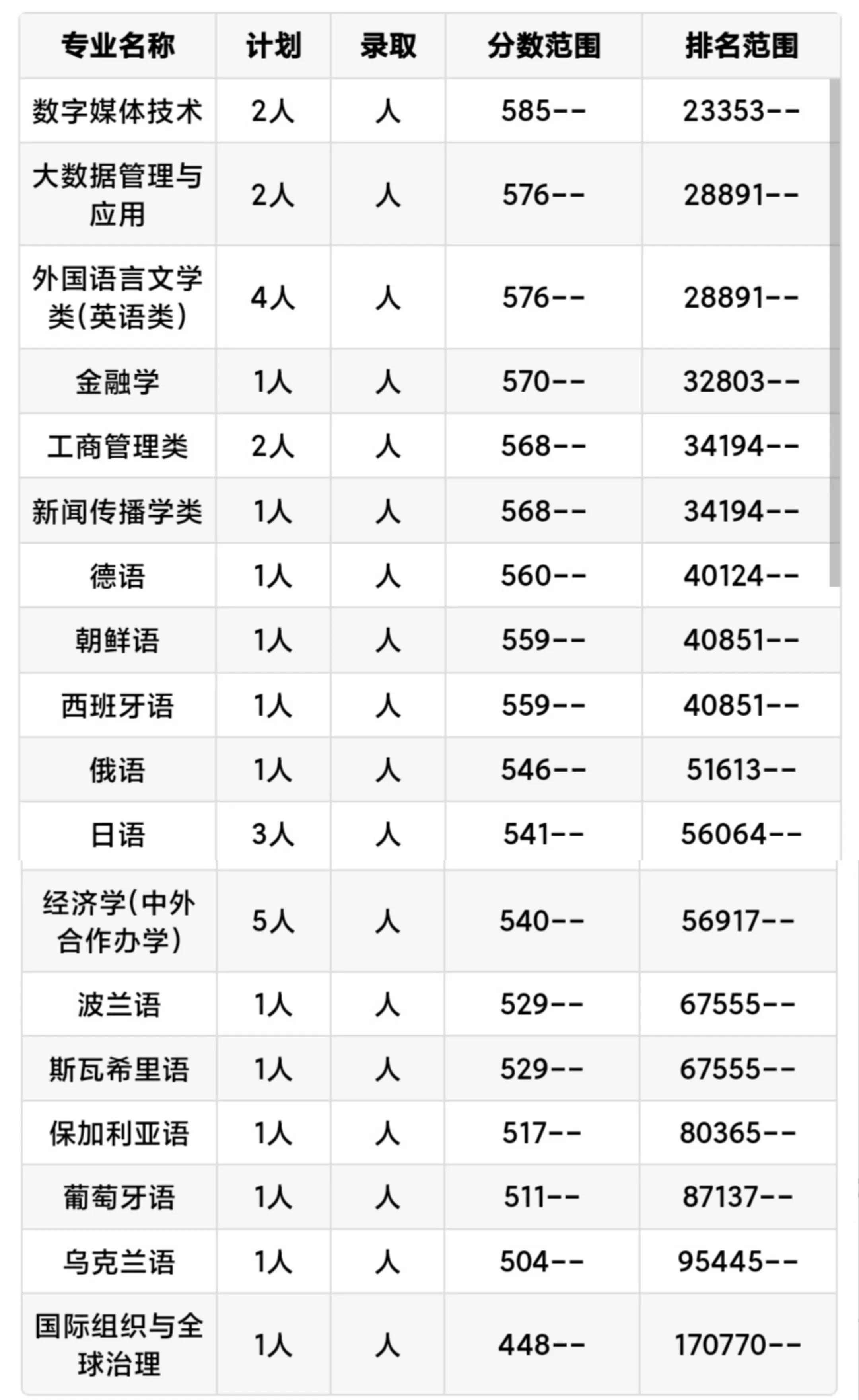 每日一校：天津外国语大学