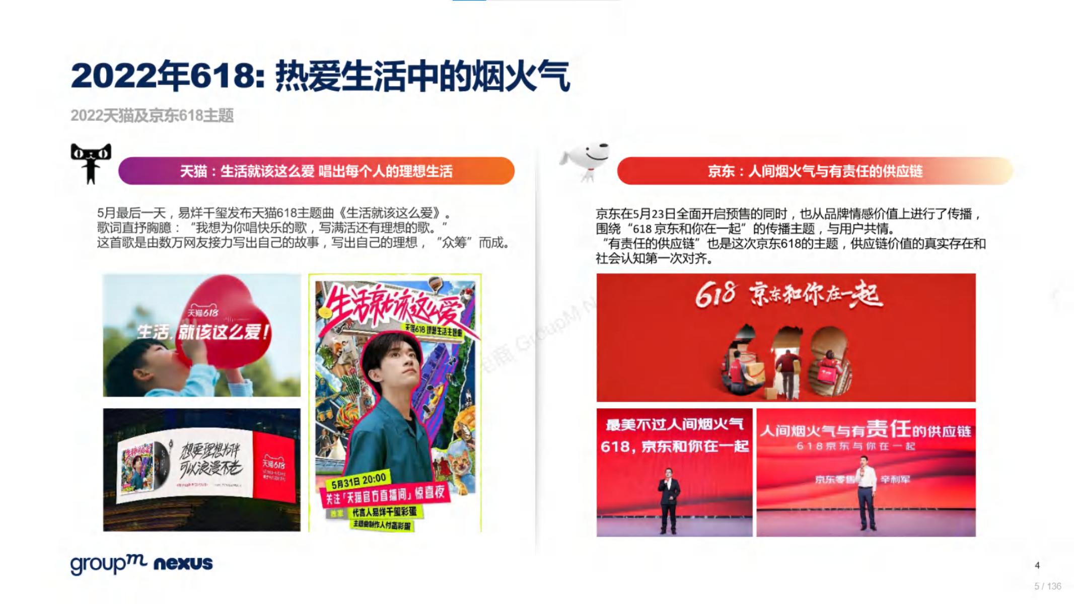 2020年618电商销售数据,电商618营销活动方案模板