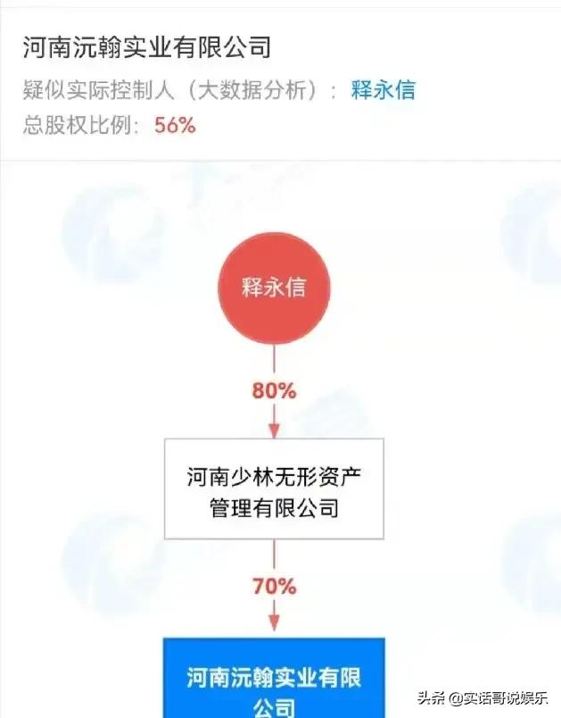 河南少林寺方丈释永信投资房地产,少林寺释永信做房地产吗