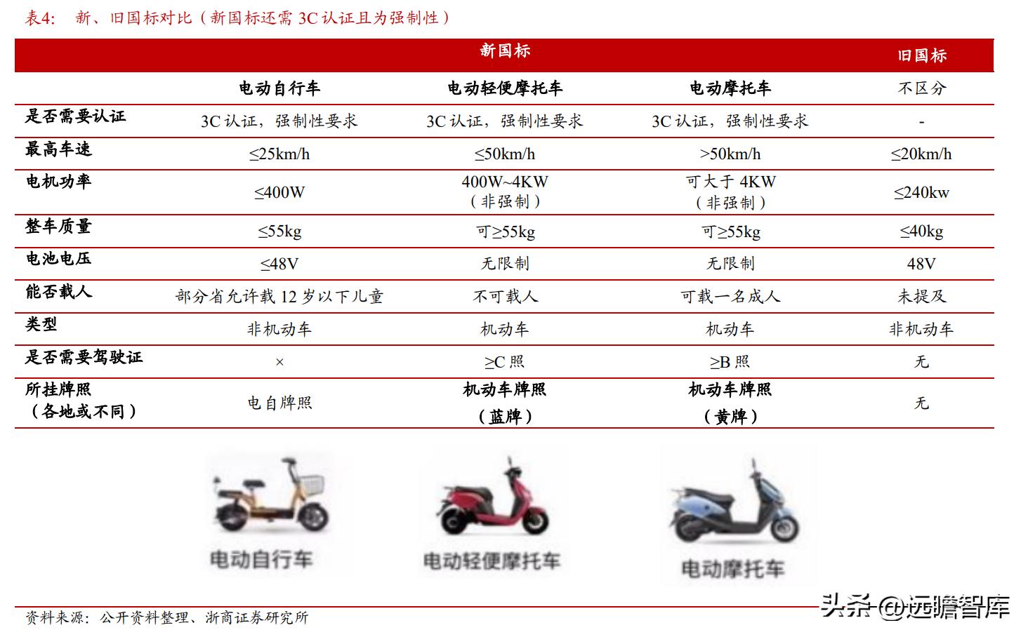 新国标爱玛电动自行车价格,爱玛电动自行车销量之王